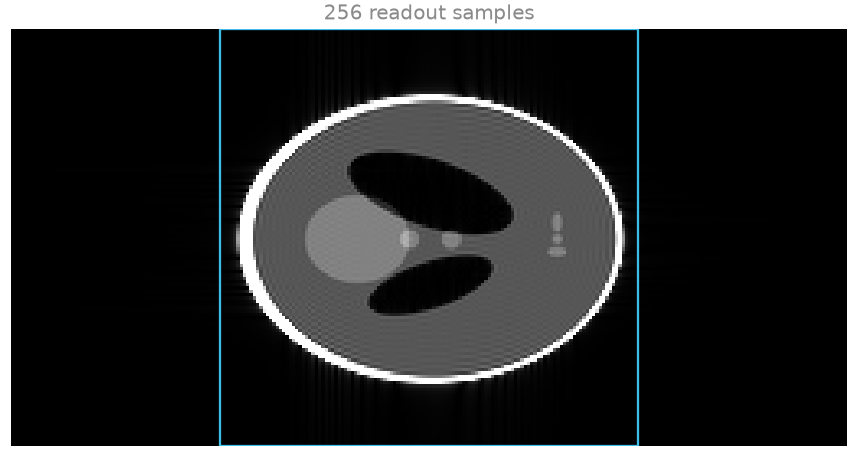 256 readout samples