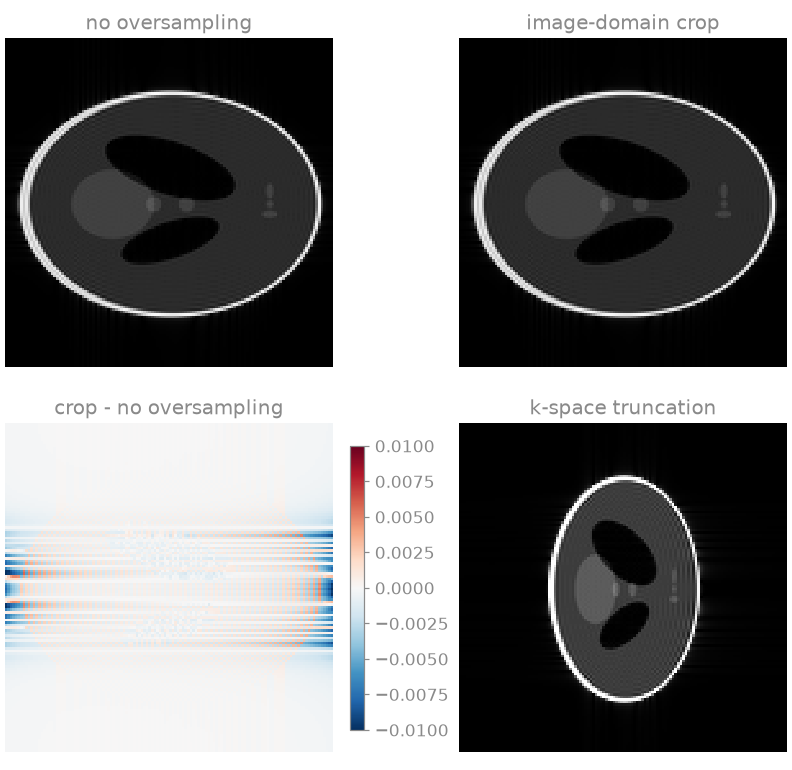 no oversampling, image-domain crop, crop - no oversampling, k-space truncation