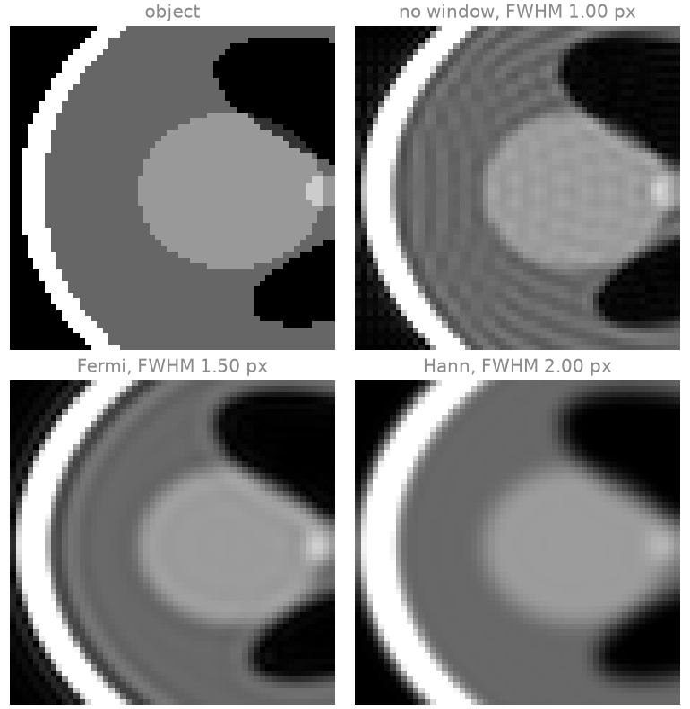 object, no window, FWHM 1.00 px, Fermi, FWHM 1.50 px, Hann, FWHM 2.00 px