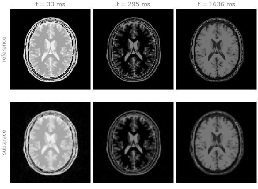 t = 33 ms, t = 295 ms, t = 1636 ms