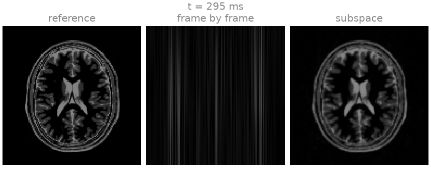 t = 295 ms, reference, frame by frame, subspace