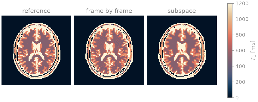 reference, frame by frame, subspace