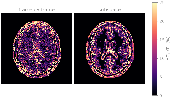 frame by frame, subspace