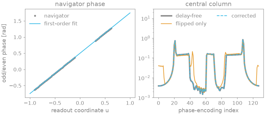 navigator phase, central column