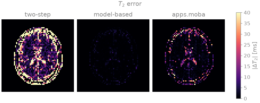 $T_2$ error, two-step, model-based, apps.moba