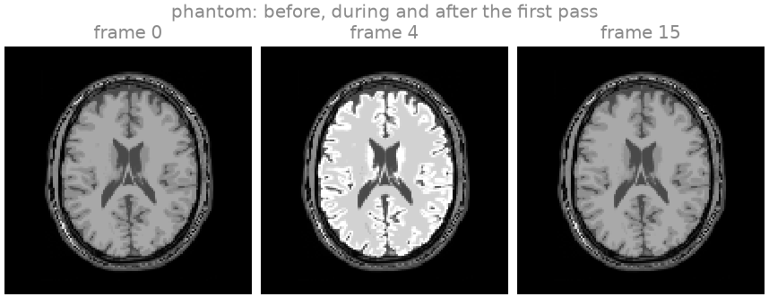 phantom: before, during and after the first pass, frame 0, frame 4, frame 15