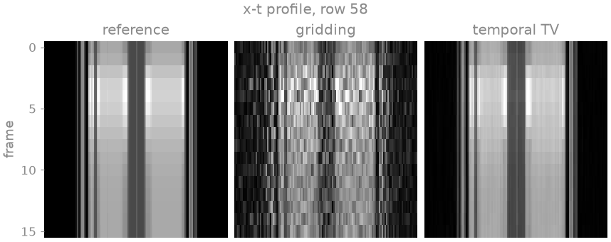 x-t profile, row 58, reference, gridding, temporal TV