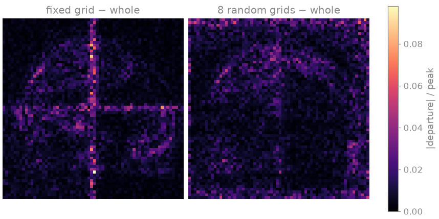 fixed grid − whole, 8 random grids − whole