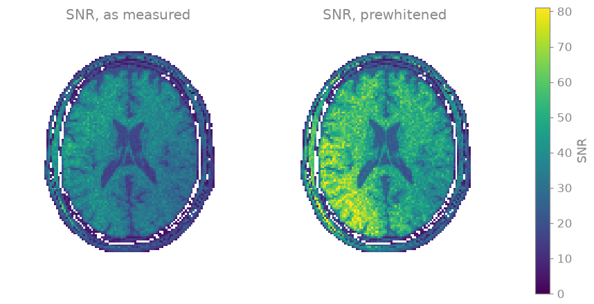 SNR, as measured, SNR, prewhitened