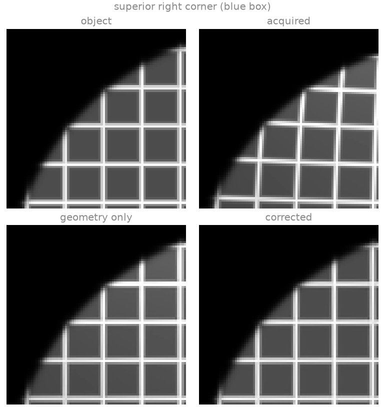 superior right corner (blue box), object, acquired, geometry only, corrected