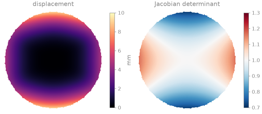 displacement, Jacobian determinant