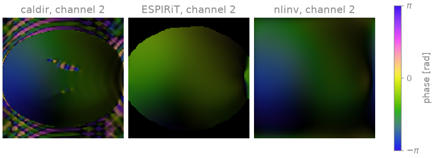 caldir, channel 2, ESPIRiT, channel 2, nlinv, channel 2