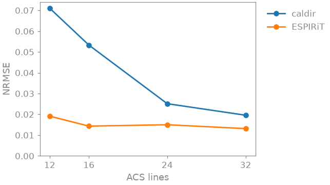 01 coil calibration