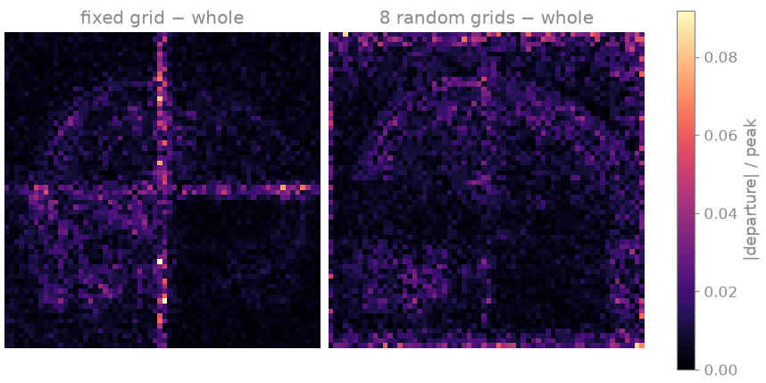 fixed grid − whole, 8 random grids − whole
