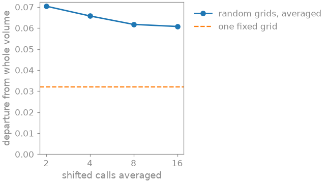 01 networks for complex volumes