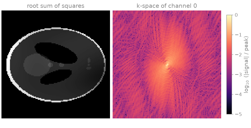 root sum of squares, k-space of channel 0