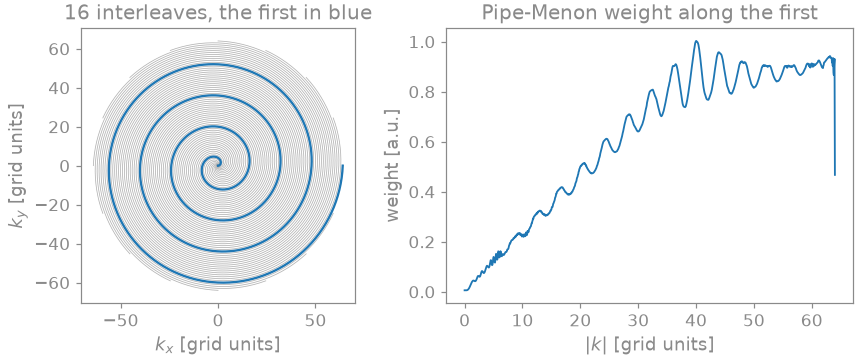 16 interleaves, the first in blue, Pipe-Menon weight along the first