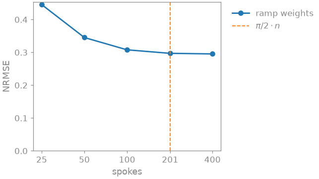 01 trajectories and transforms