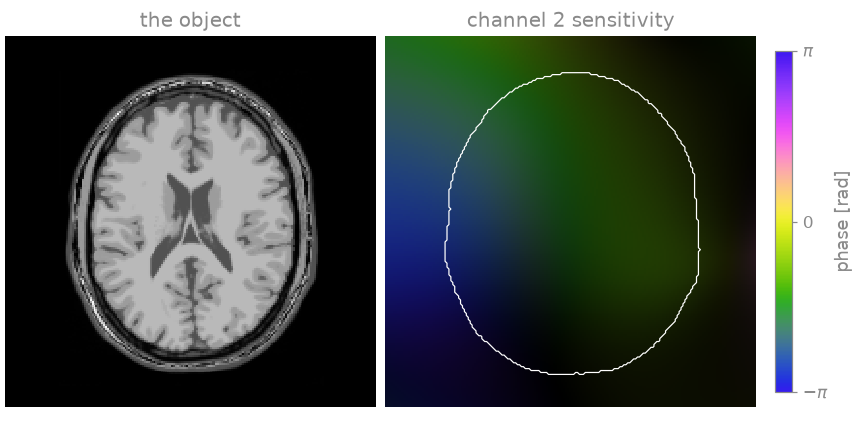 the object, channel 2 sensitivity
