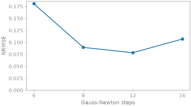 02 nonlinear inversion