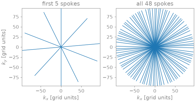 first 5 spokes, all 48 spokes