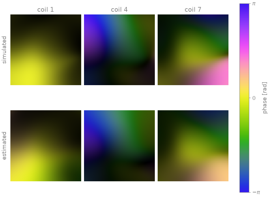 coil 1, coil 4, coil 7