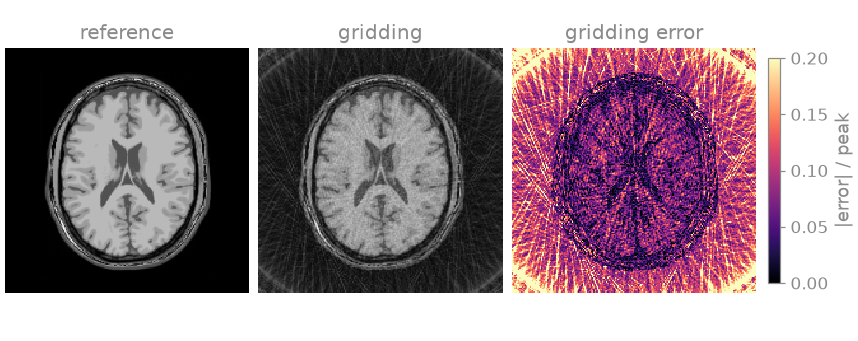 reference, gridding, gridding error
