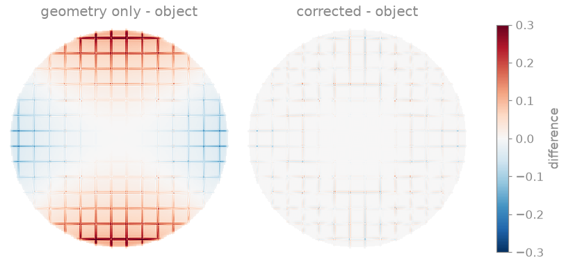 geometry only - object, corrected - object