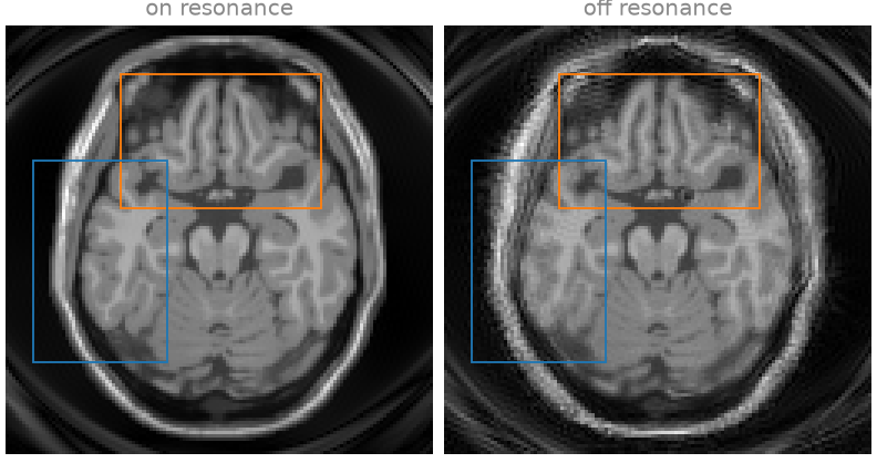 on resonance, off resonance