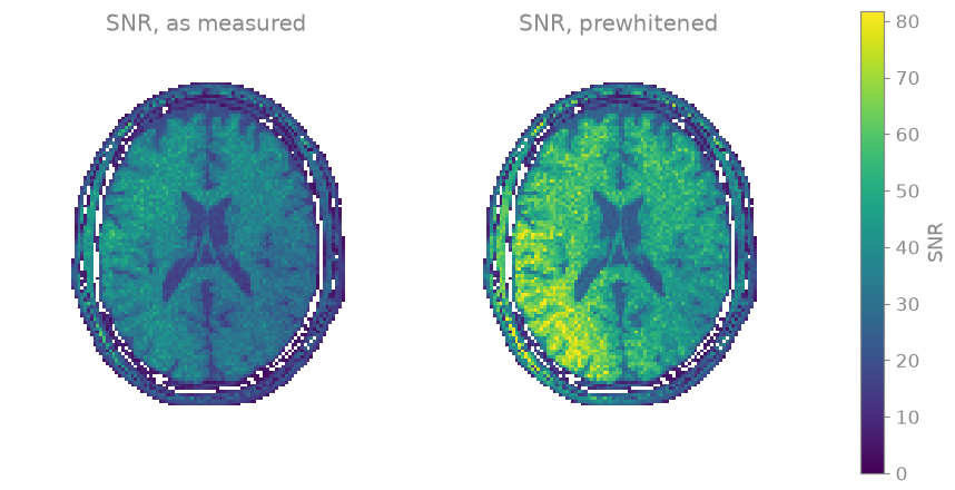 SNR, as measured, SNR, prewhitened