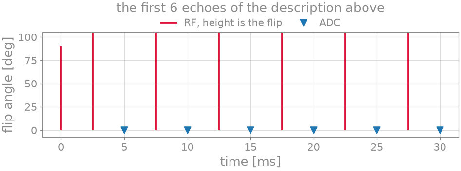 the first 6 echoes of the description above