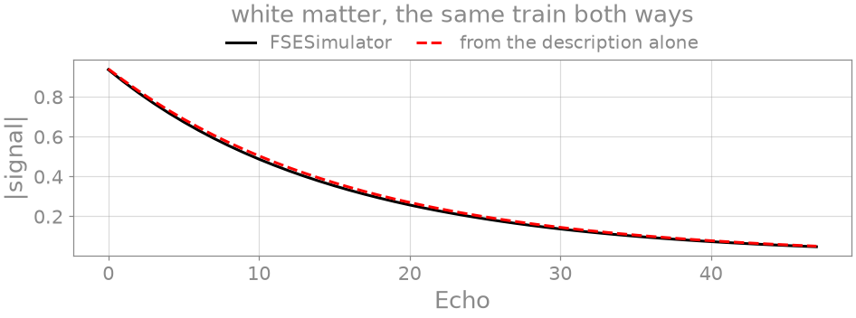 white matter, the same train both ways