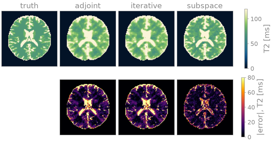 truth, adjoint, iterative, subspace