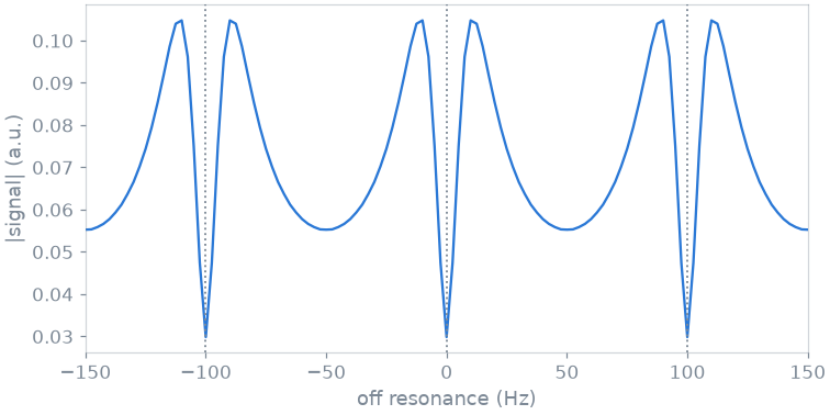 02 advanced physics