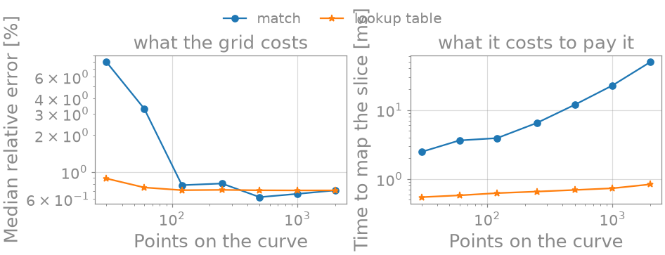 what the grid costs, what it costs to pay it
