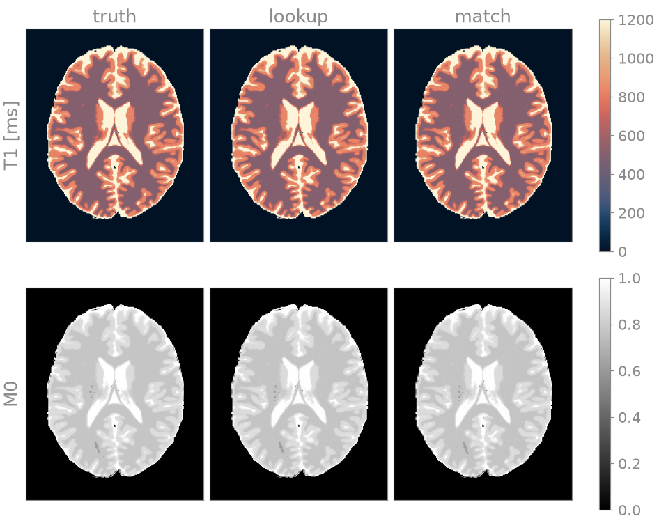 truth, lookup, match