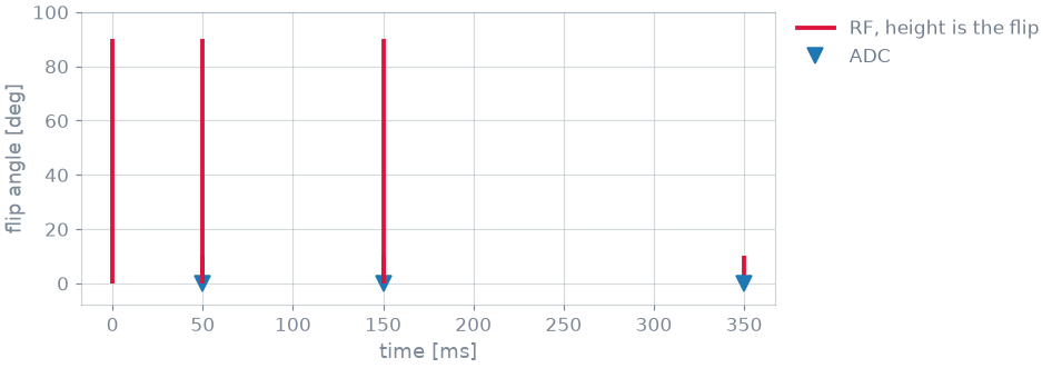 03 custom signal model