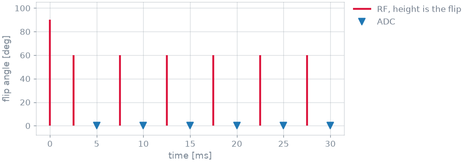 04 description based simulation