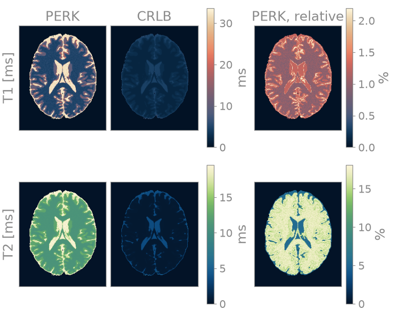 PERK, CRLB, PERK, relative