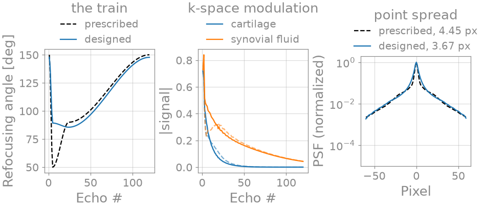 the train, k-space modulation, point spread
