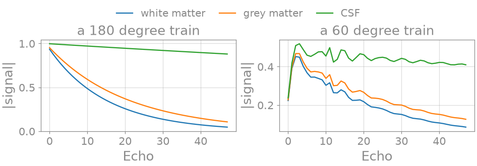 a 180 degree train, a 60 degree train