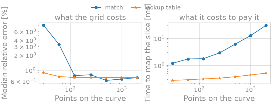 what the grid costs, what it costs to pay it