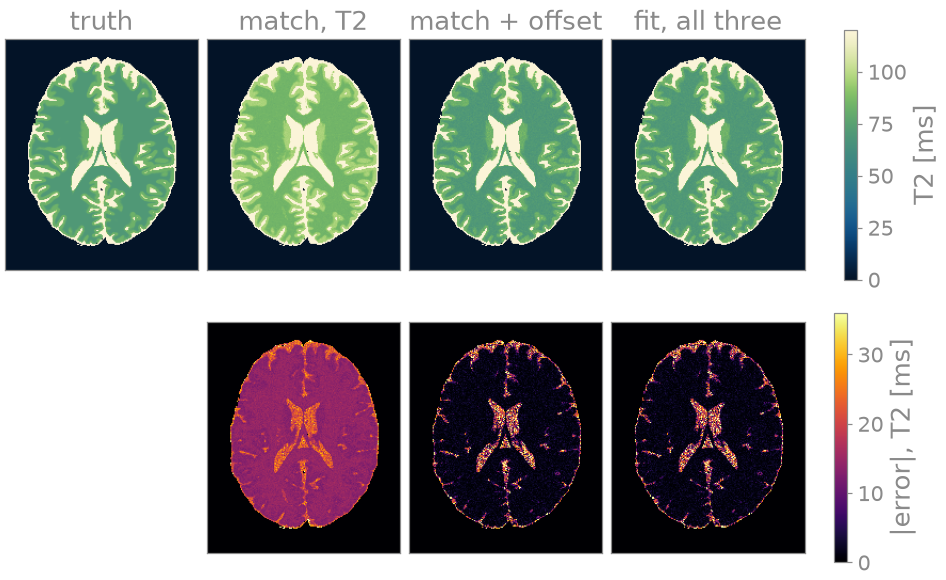 truth, match, T2, match + offset, fit, all three