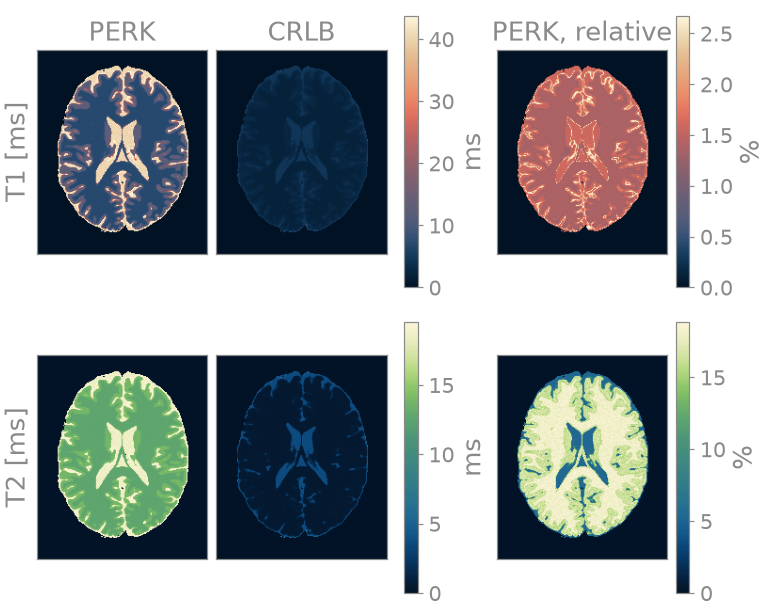 PERK, CRLB, PERK, relative