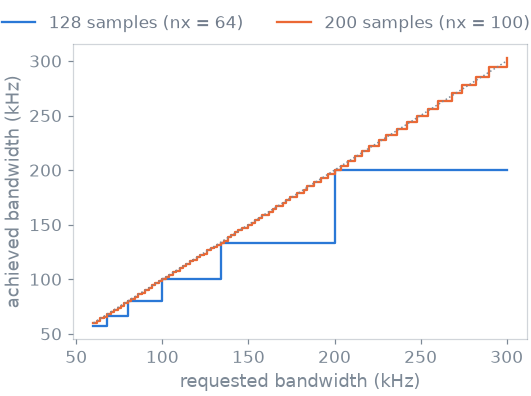 01 protocol resolution