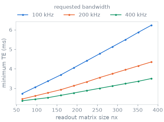 01 protocol resolution