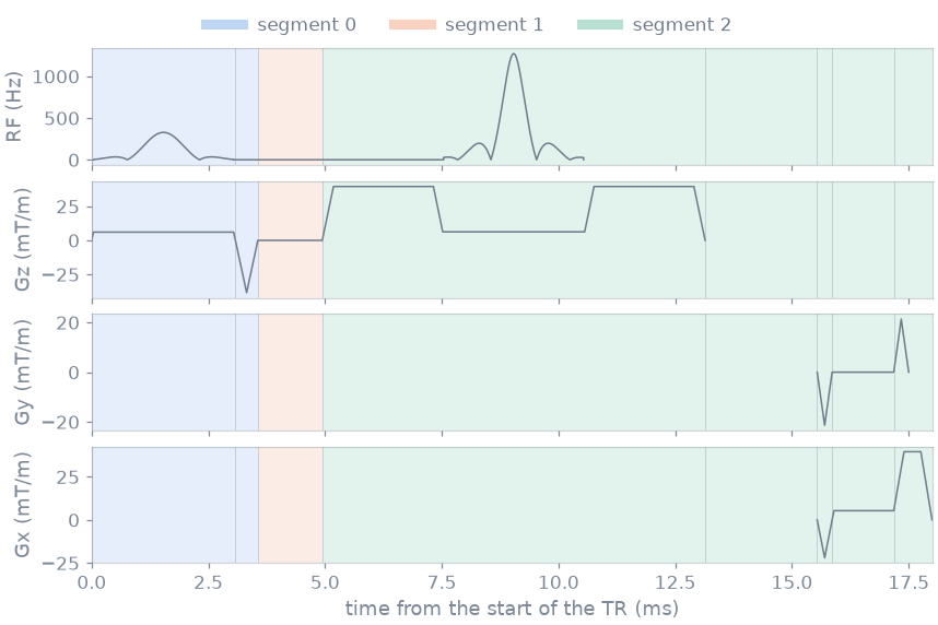 02 segmentation
