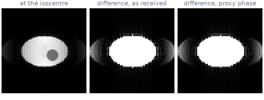 at the isocentre, difference, as received, difference, proxy phase