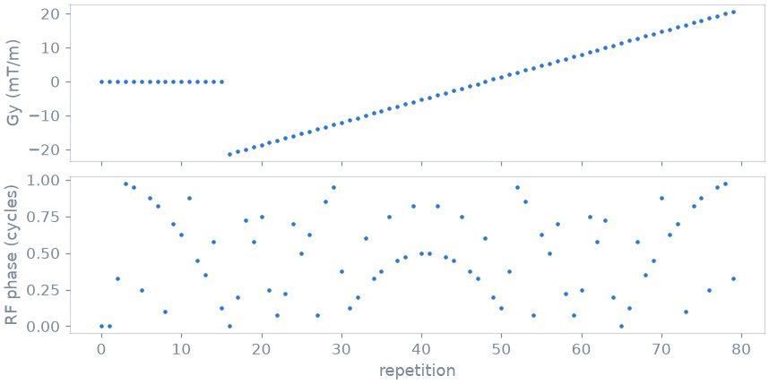 03 scanner representation