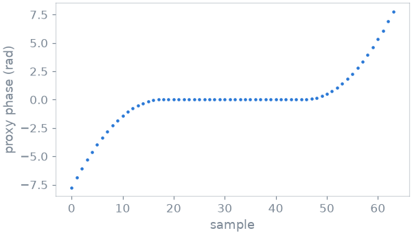 03 fov offset enrichment